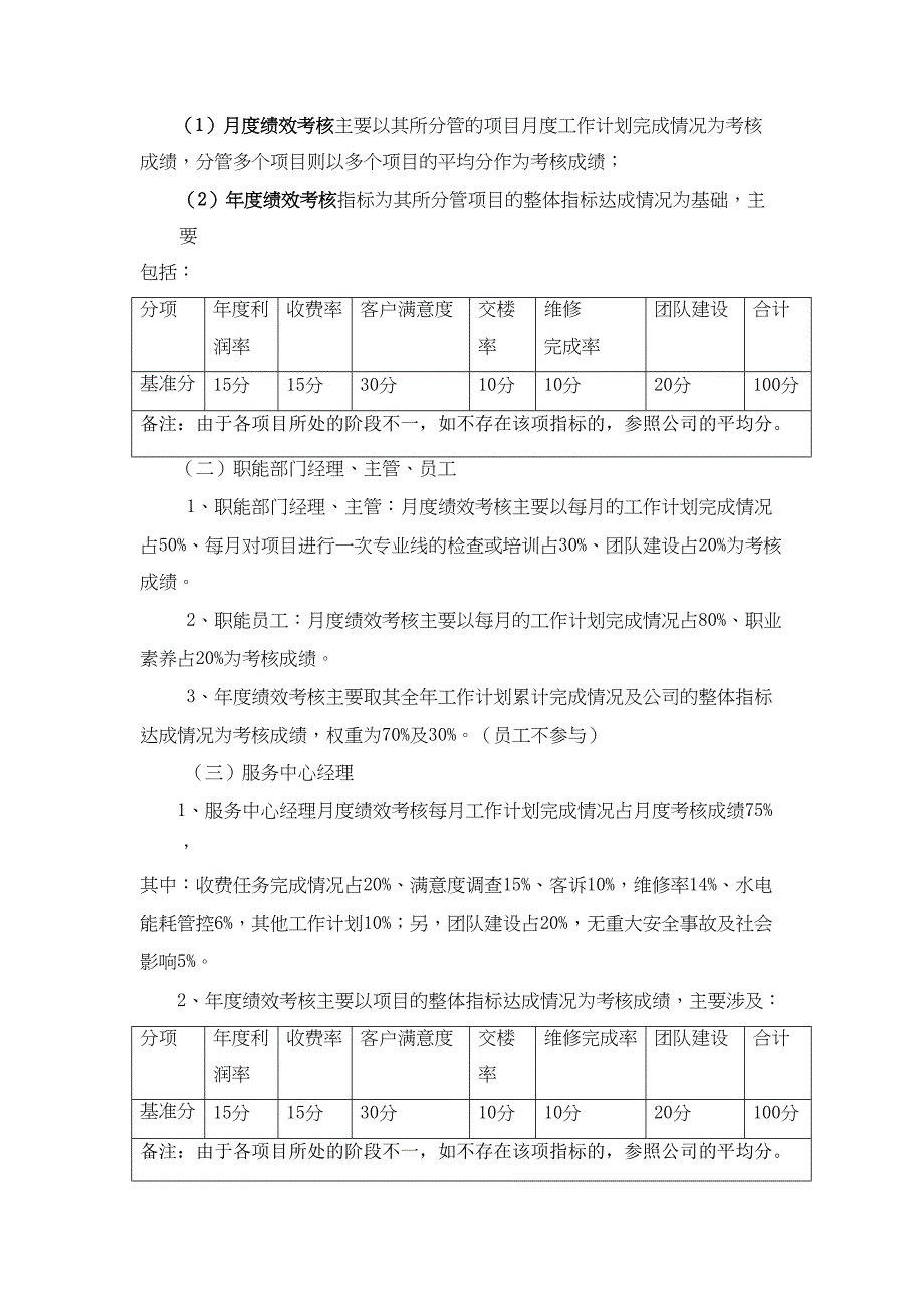 XX物业管理有限公司绩效考核管理制度(DOC 40页)_第4页