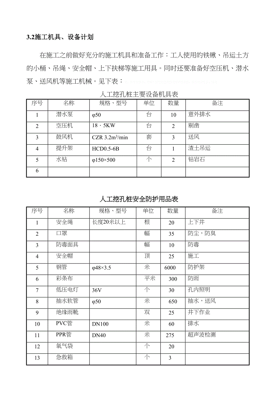 [广东]商业大厦人工挖孔桩基础施工方案(DOC 41页)_第5页