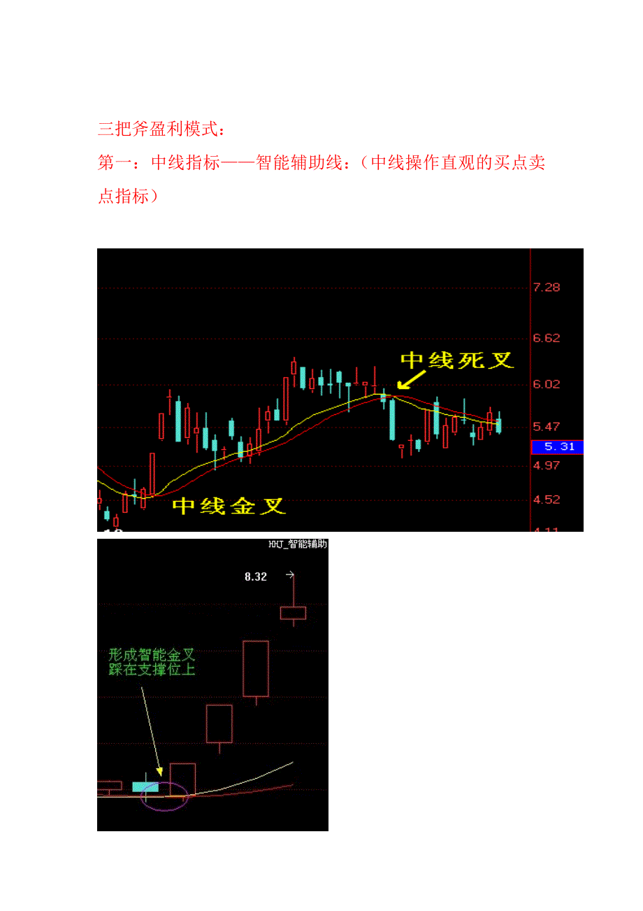 经传软件三大斧子指标使用直观介绍_第1页