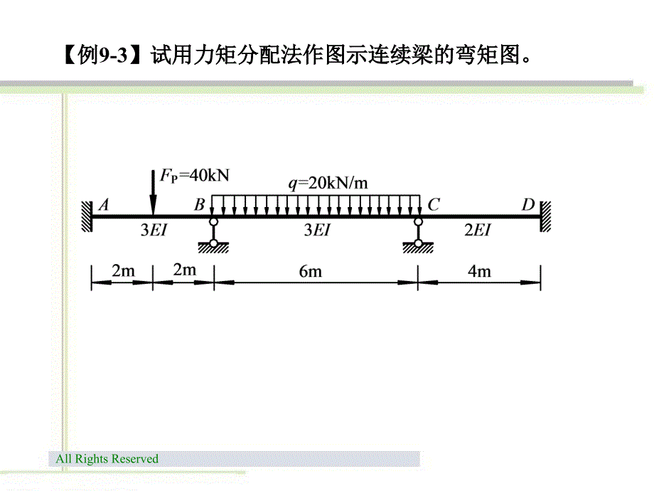 用力矩分配法计算连续梁和无侧移刚架_第2页