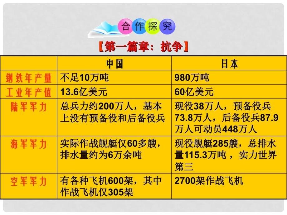 八年级历史上册 第16课 血肉筑长城课件1 新人教版_第5页