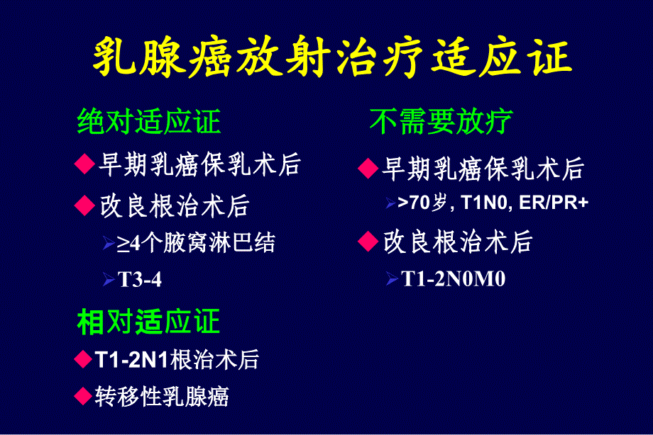 乳腺癌的放疗进展医学幻灯片_第4页