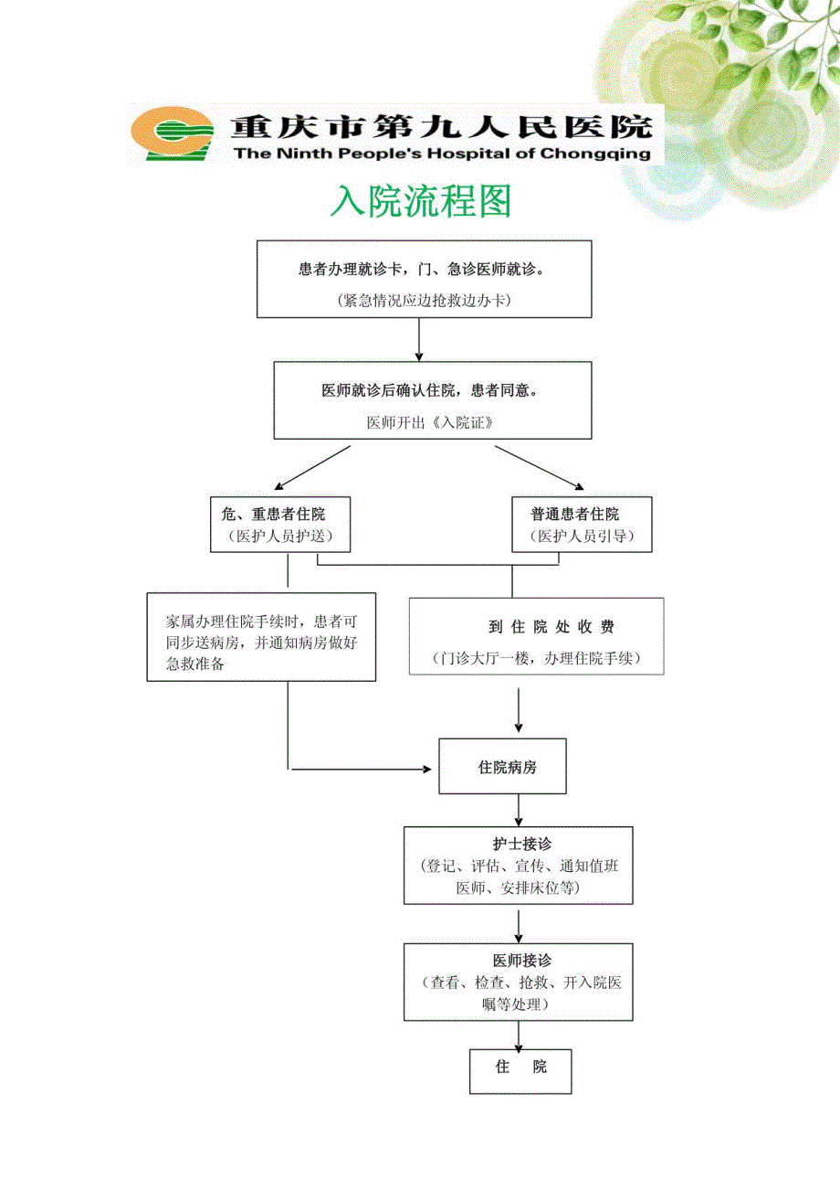 新老年病科健康教宣传册_第3页