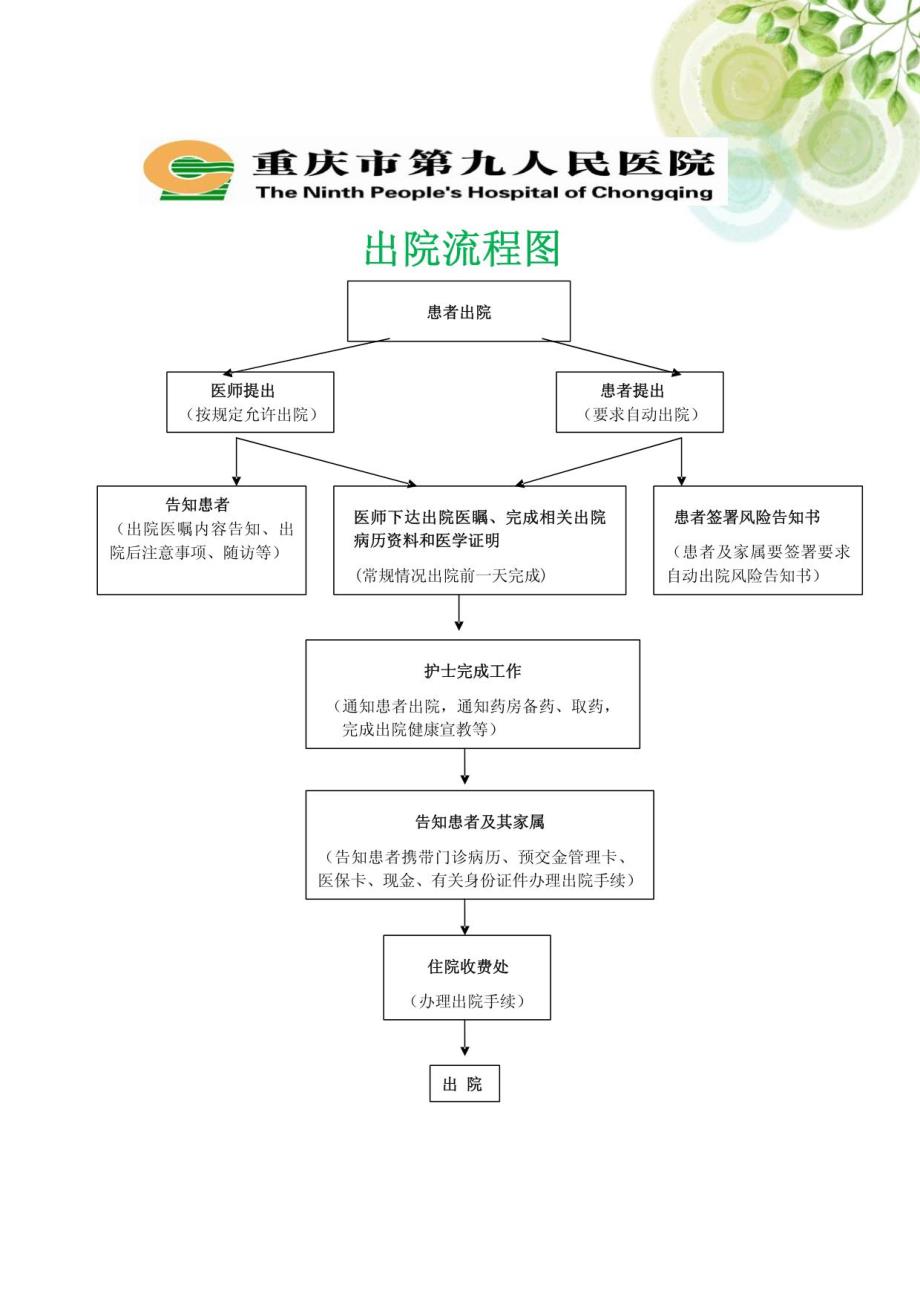 新老年病科健康教宣传册_第4页