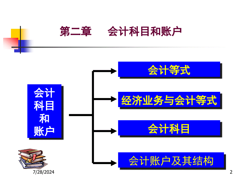 2第二章会计科目和帐户_第2页