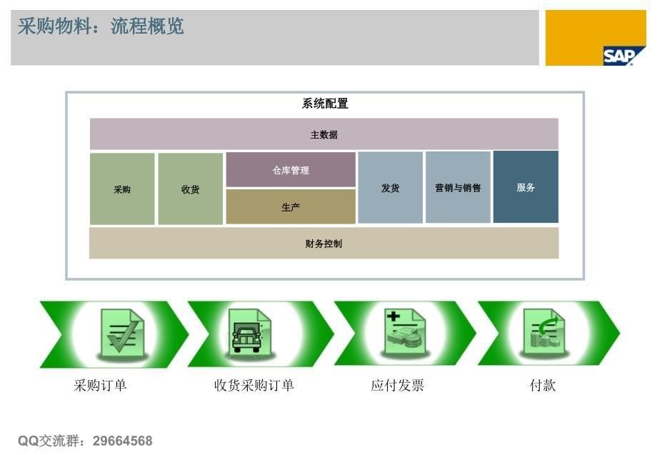 SAPBusinessOne教程轻松入门采购_第5页