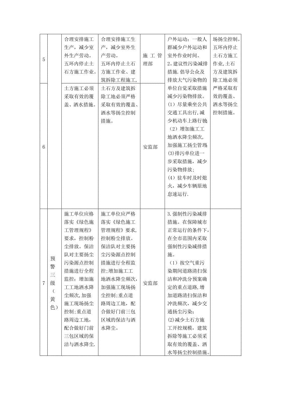 市政道桥工程空气重污染应急预案._第5页