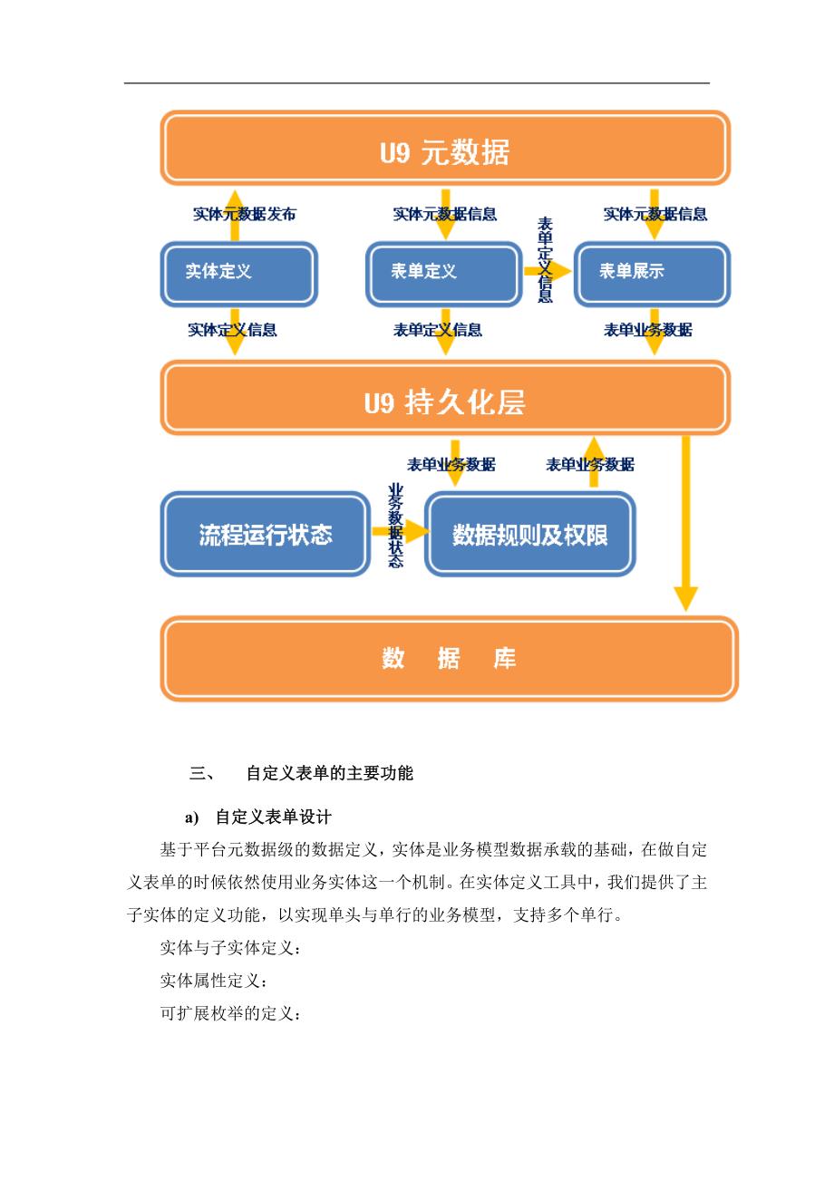 协同工作流及自定义表单介绍_第3页