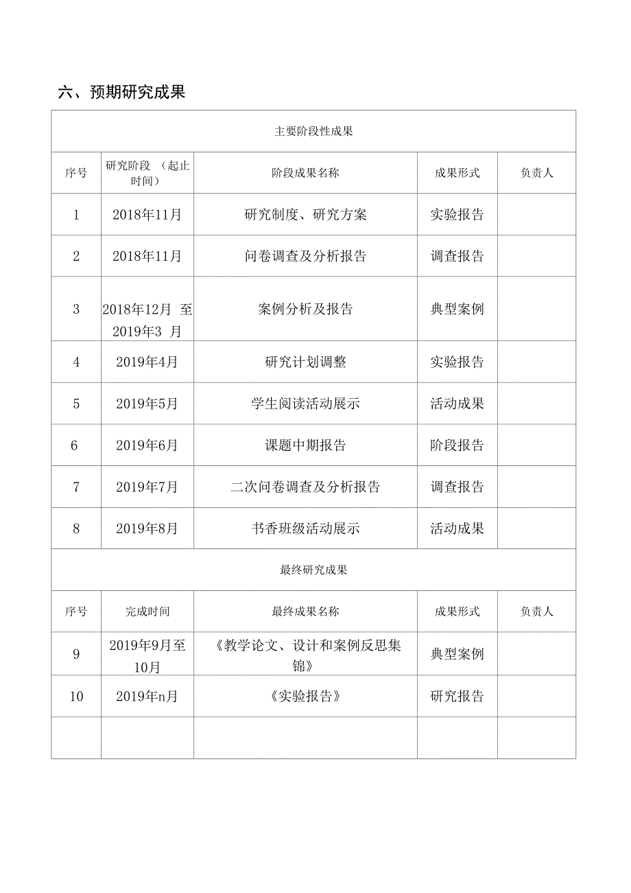 《小学“书香班级”建设的实践与研究》立项评审书.docx_第2页