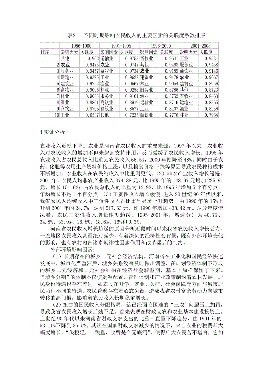 运用数学模型分析河南农民收入.doc_第4页