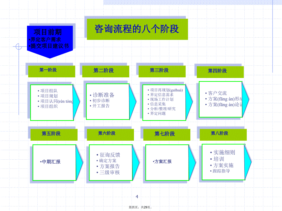 咨询项目流程2资料_第4页