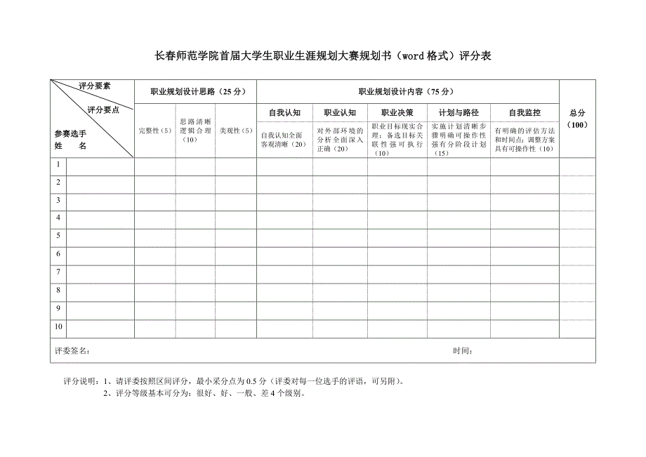 大赛规划书word格式评分细则_第2页