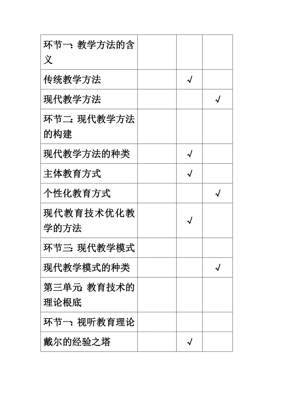 最新北京市高等学校专业技术人员教育技术等级考试(二级)大纲_第4页