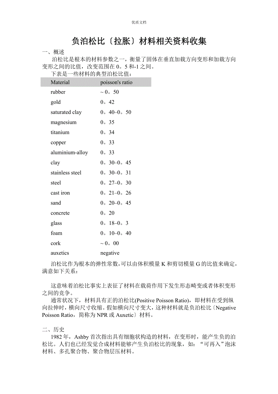 负泊松比拉胀材料相关资料收集_第1页