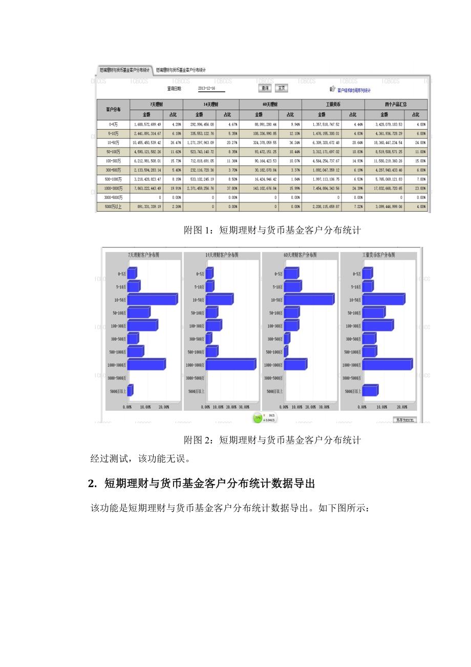 风险管理部货币与理财产品客户结构报表项目测试报告_第3页