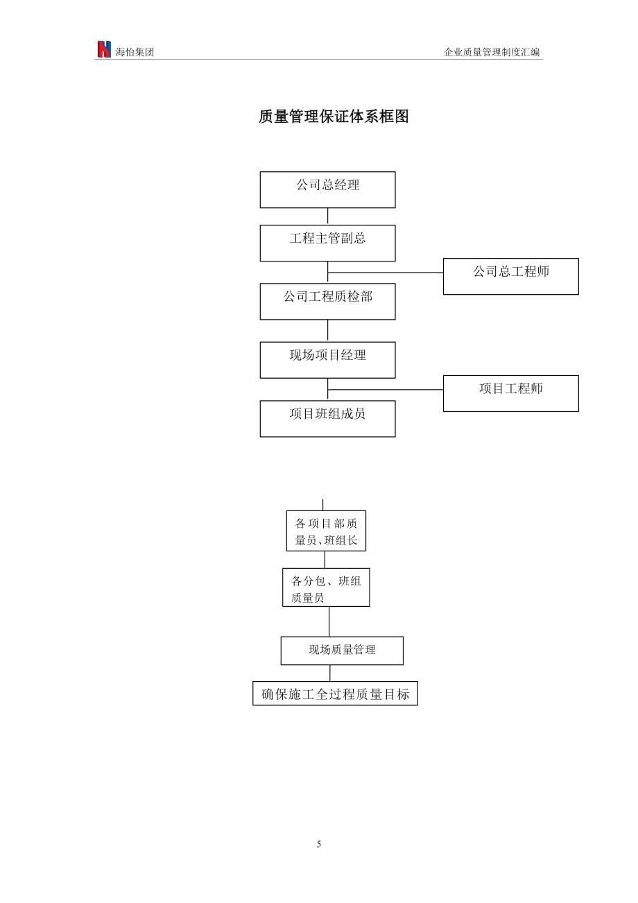 建筑企业质量管理制度汇编.doc_第5页