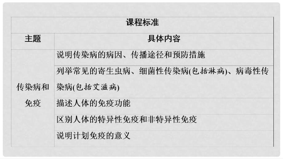 河南省中考生物总复习 第1部分 第8单元 第1章 传染病和免疫课件_第2页