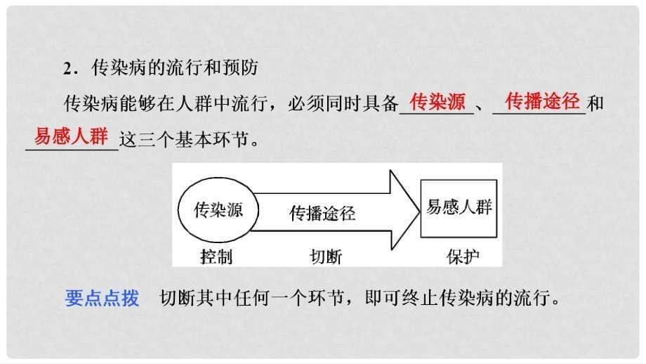 河南省中考生物总复习 第1部分 第8单元 第1章 传染病和免疫课件_第5页