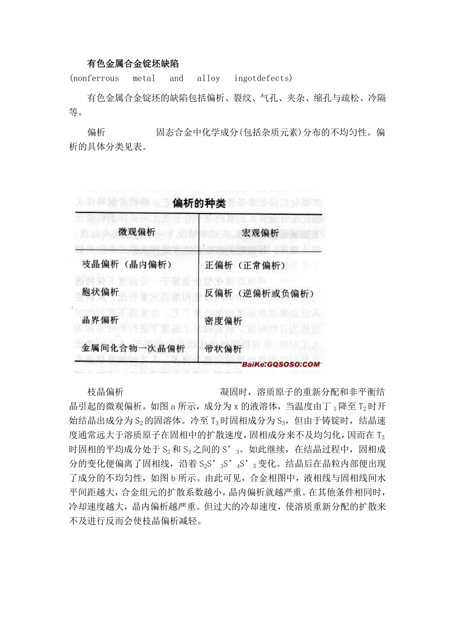 有色金属合金铸锭缺陷.doc_第1页