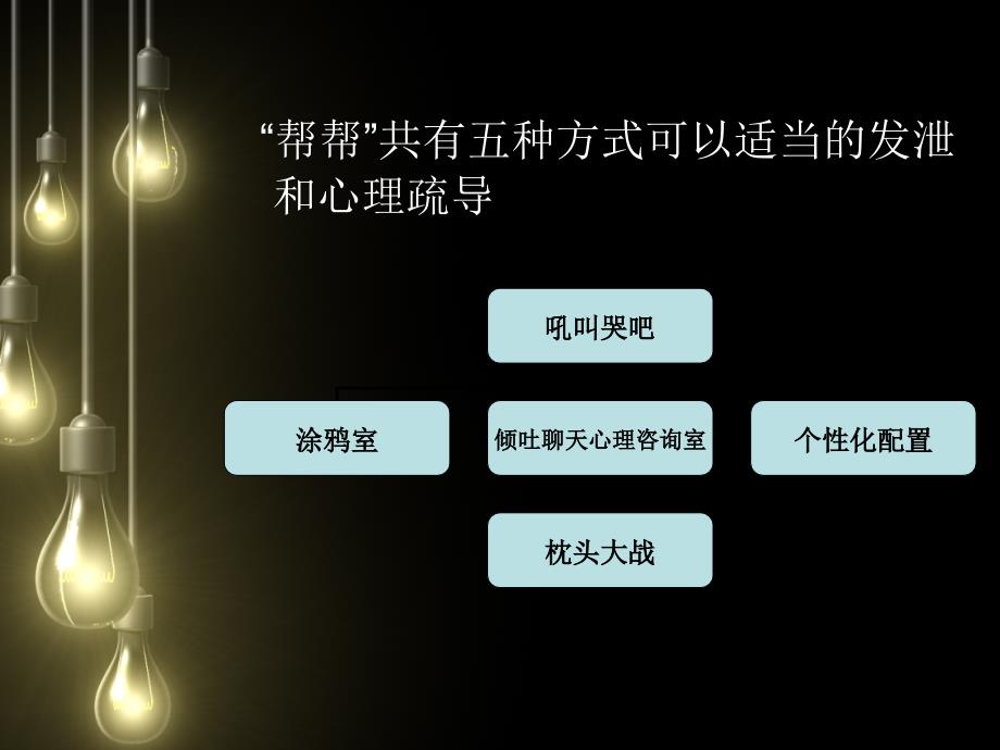 发泄和心理疏导课题_第2页