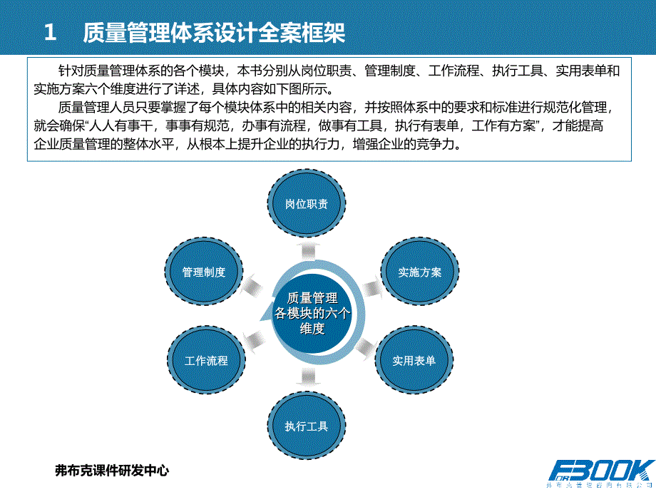 质量管理体系设计全案-培训与指导_第5页