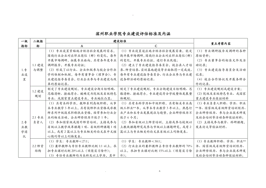 专业建设评估指标体系_第3页