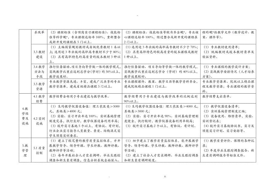 专业建设评估指标体系_第5页