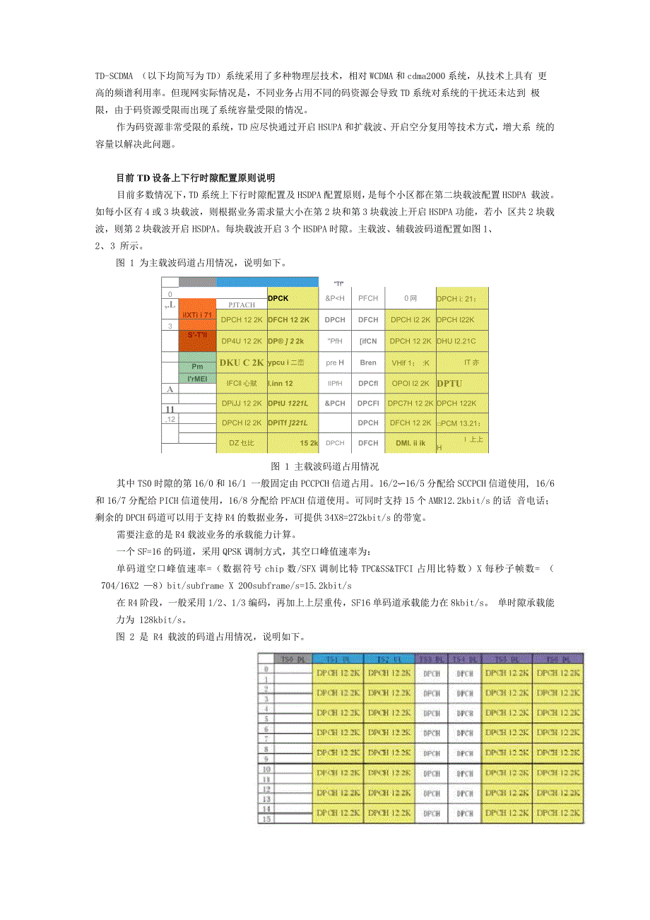 TD时隙码道配置原则_第1页