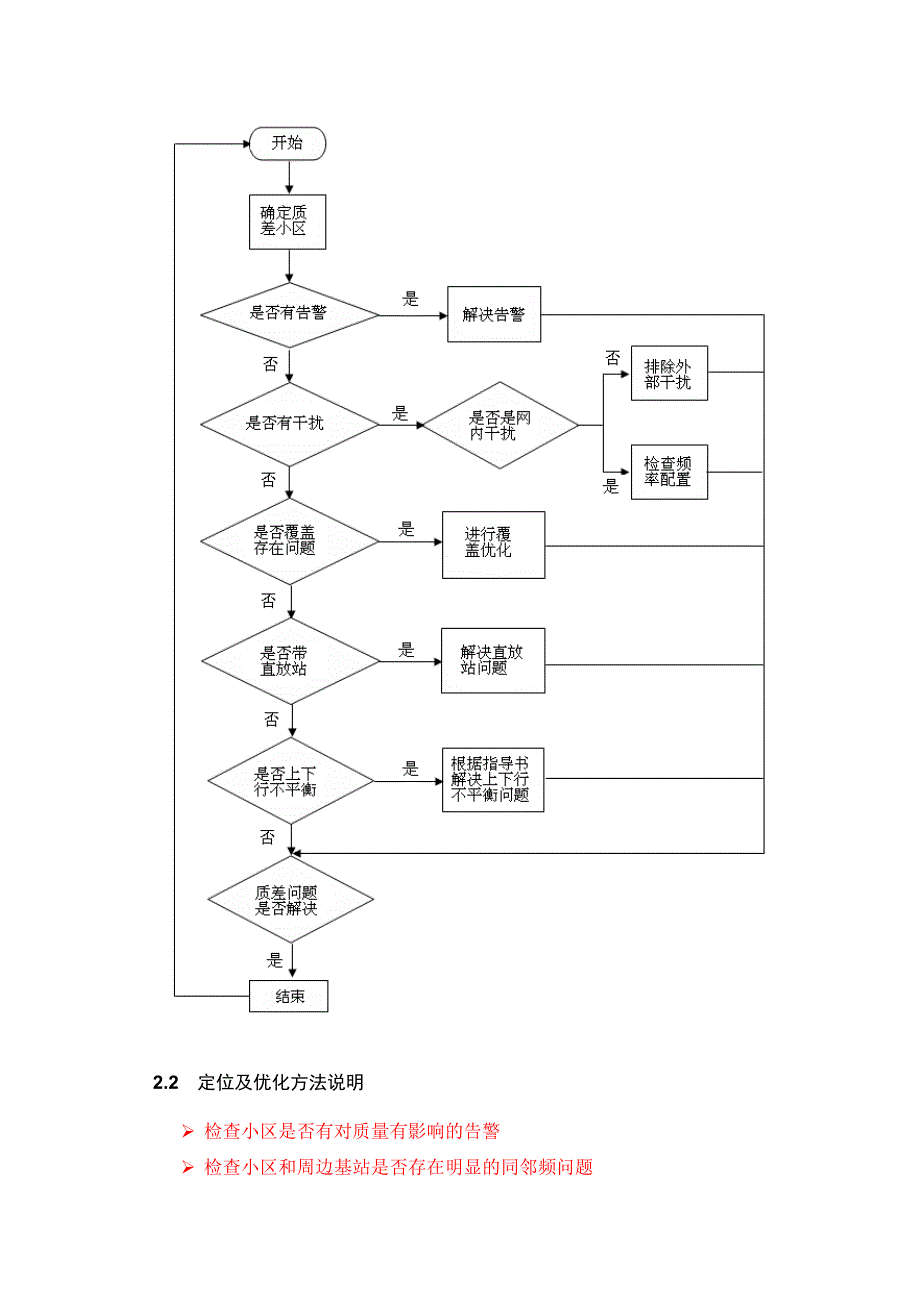 GSM-上下行质量差分析.doc_第4页