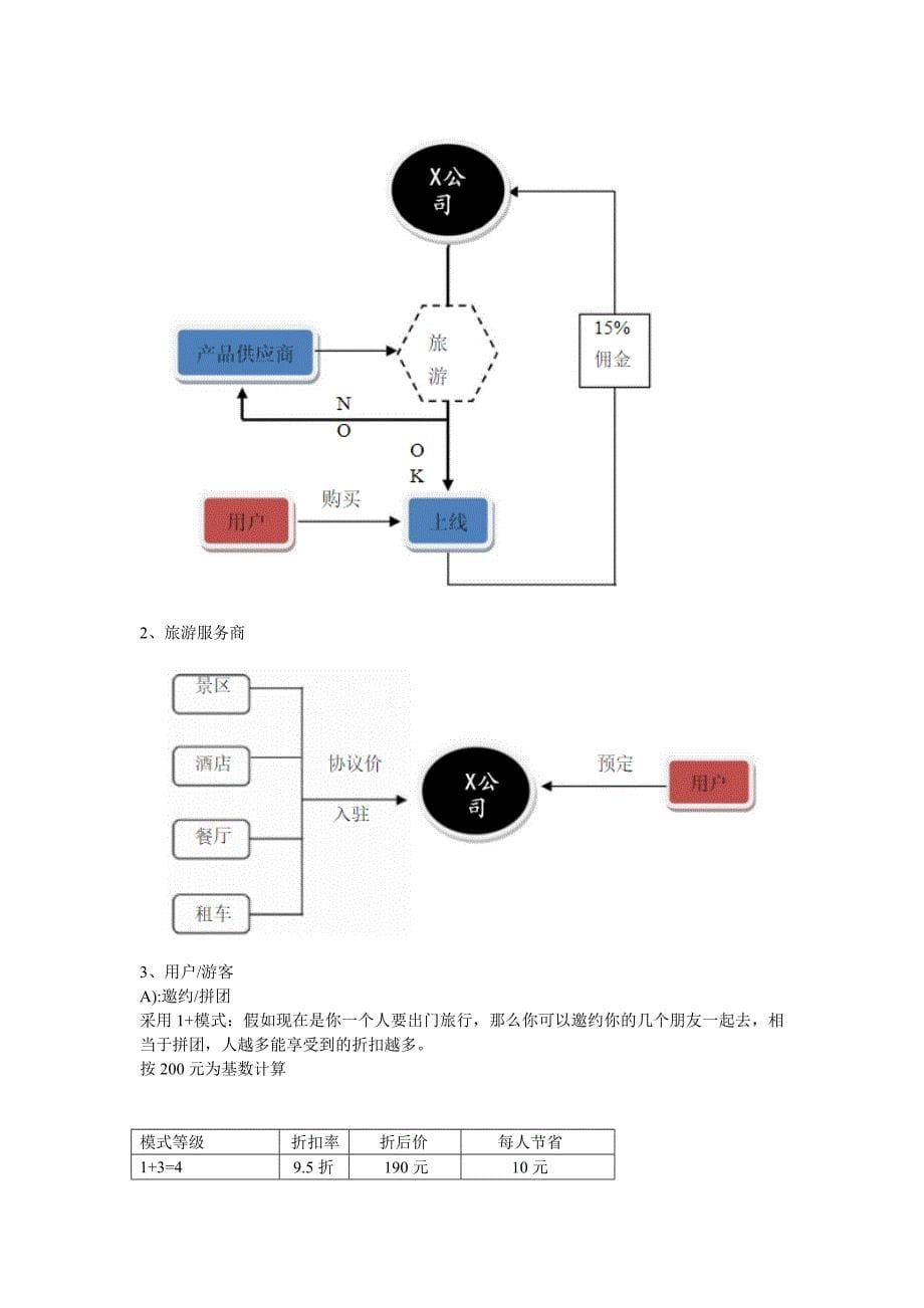 汇赢旅游入驻天猫计划书_第5页