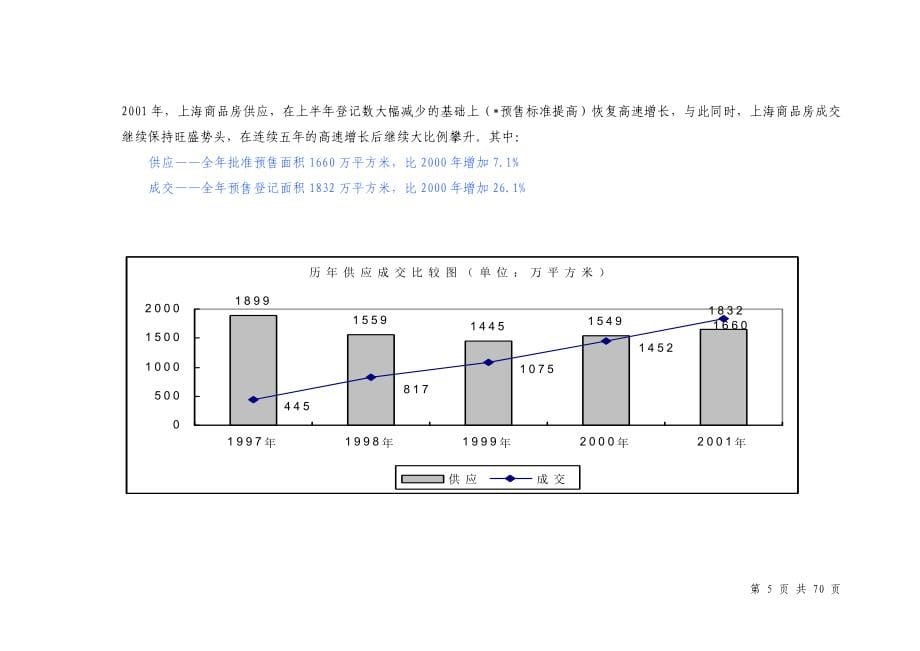 冠华别墅项目市场研究及营销推广企划建议书.doc_第5页