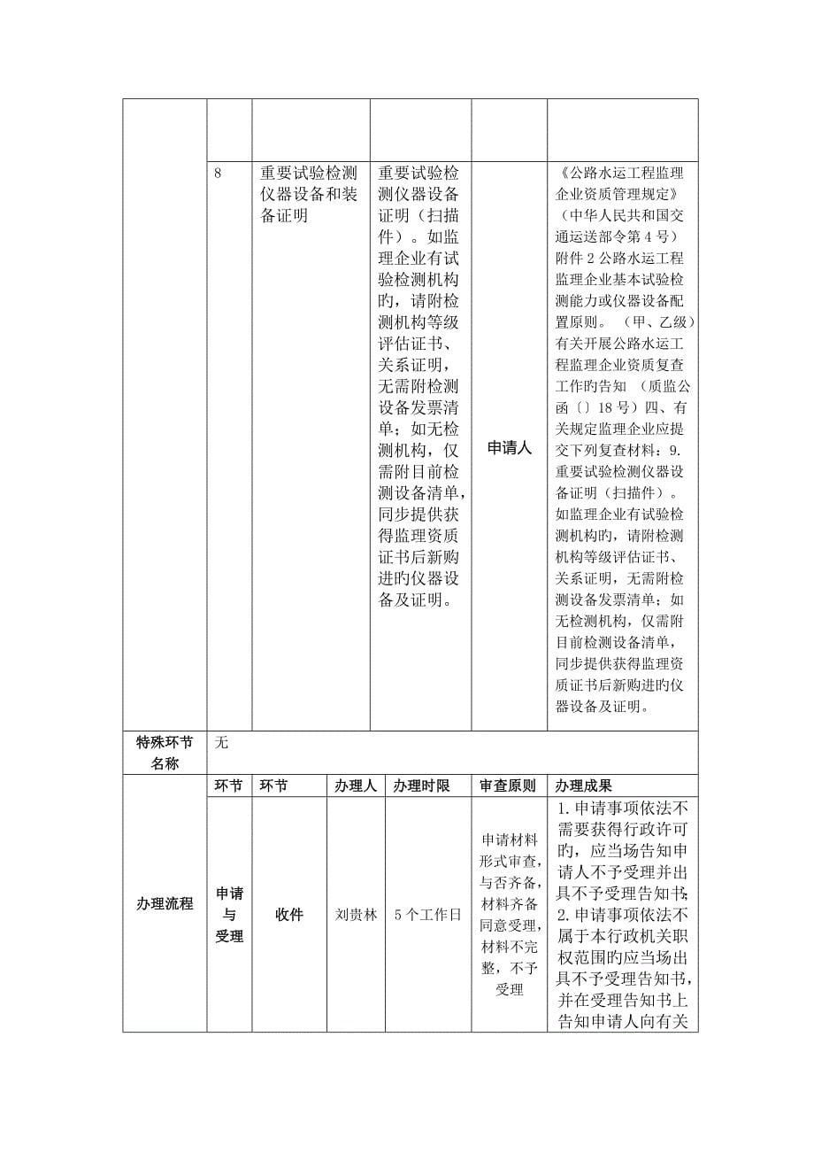 公路工程监理丙级资质水运工程监理资质许可_第5页