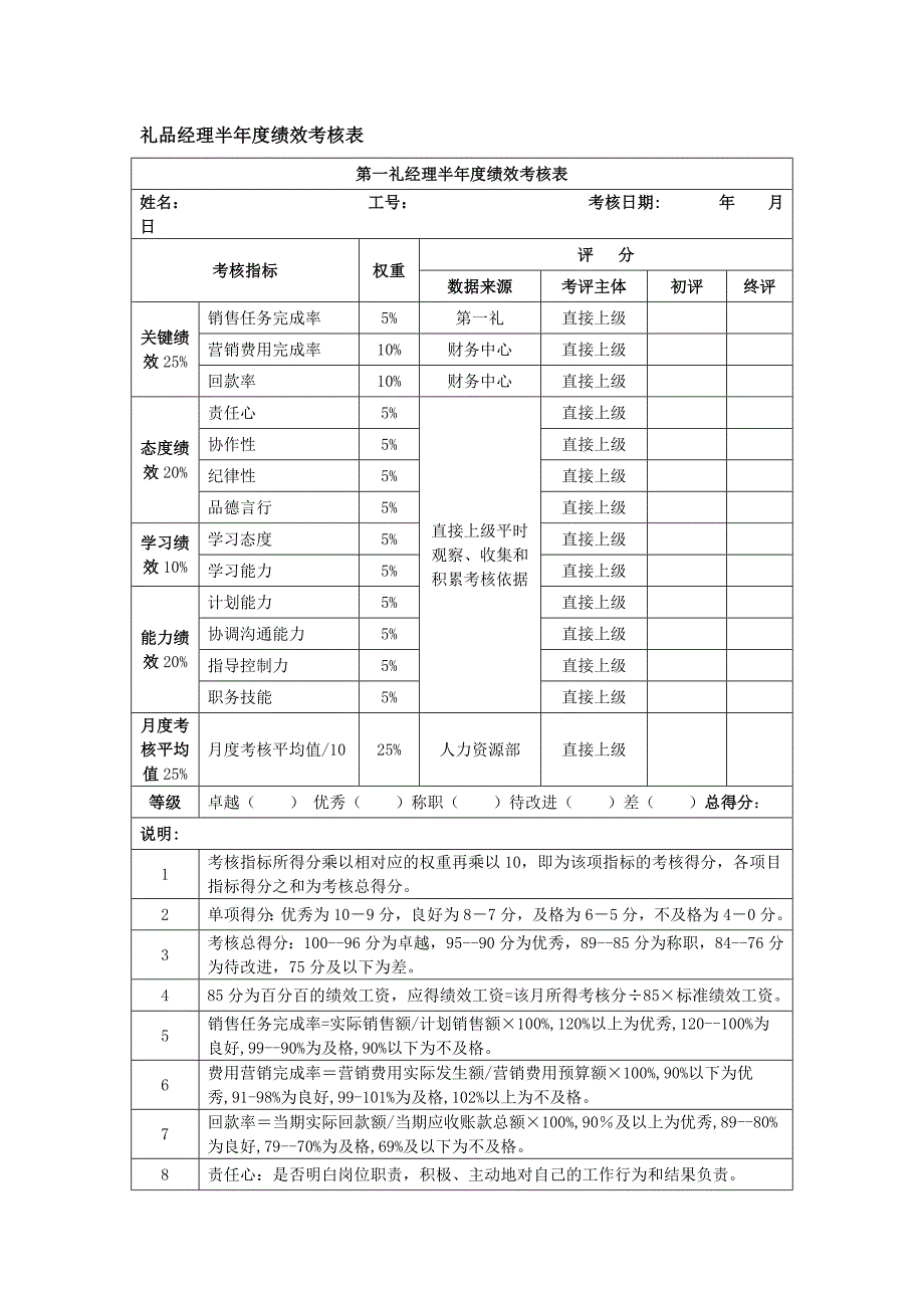 礼品经理半绩效考核表_第1页
