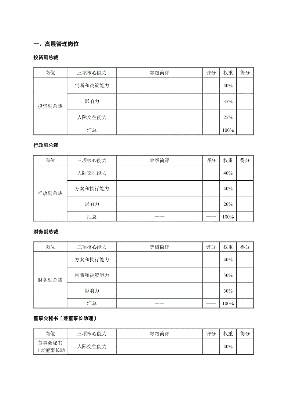 集团公司能力考评组成表_第2页