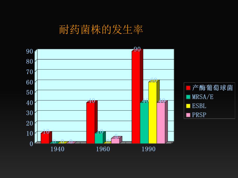 抗细菌药物文档资料_第2页