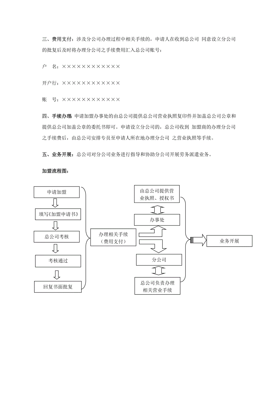 人力资源公司诚邀加盟方案_第4页