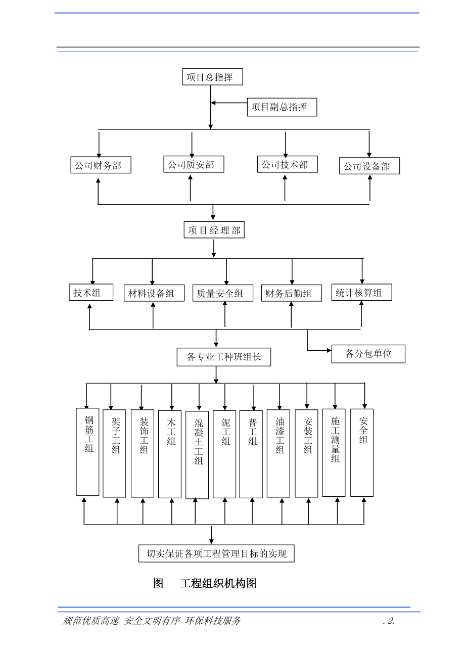 公共建筑施工组织设计方案（DOC79页）_第2页