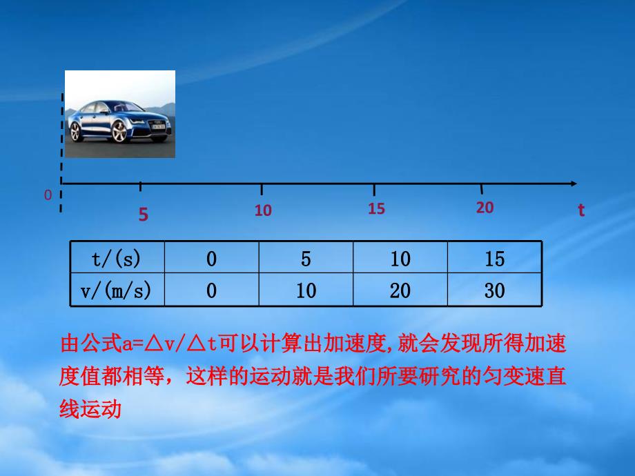 福建省福鼎市第二中学高三物理一轮复习 匀变速直线运动的规律课件_第4页