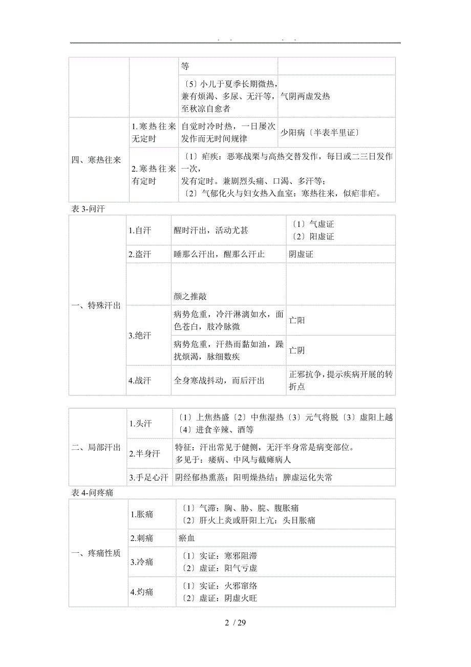 中医诊断学表格模板_第2页