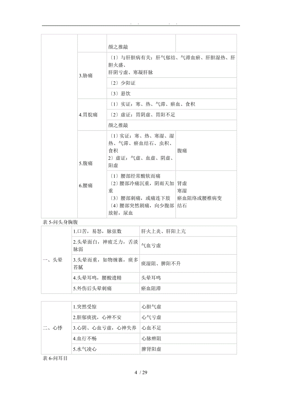 中医诊断学表格模板_第4页