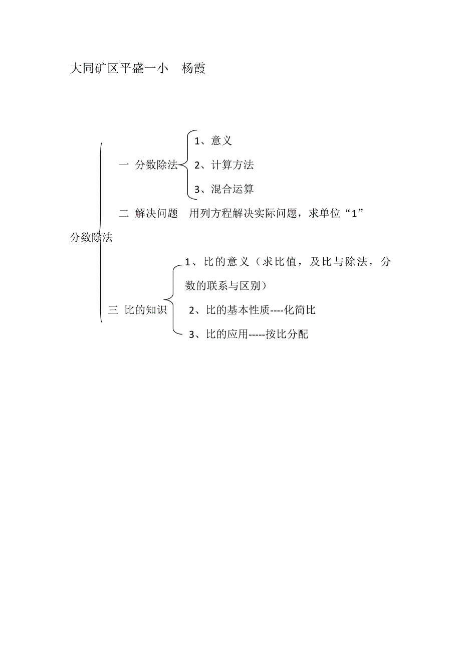 分数除法知识结构图 (2)_第1页