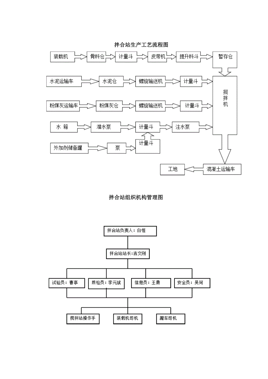 拌合站职责管理规章制度样本(共15页)_第2页