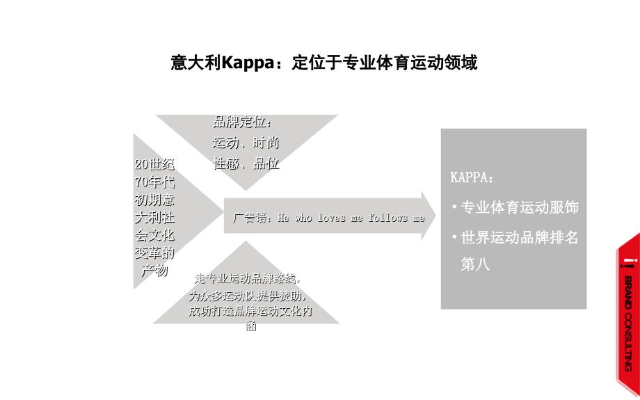 服装品牌案例案例KAPA_第4页