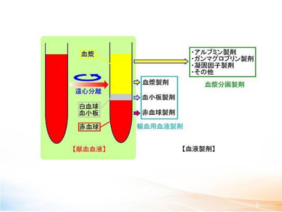 血液一般检查（137页）_第2页