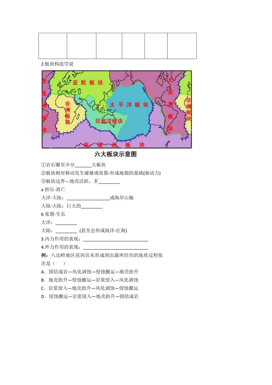 北京市第四中学高考地理人教版总复习专题学案 营造地表形态的力量_第2页