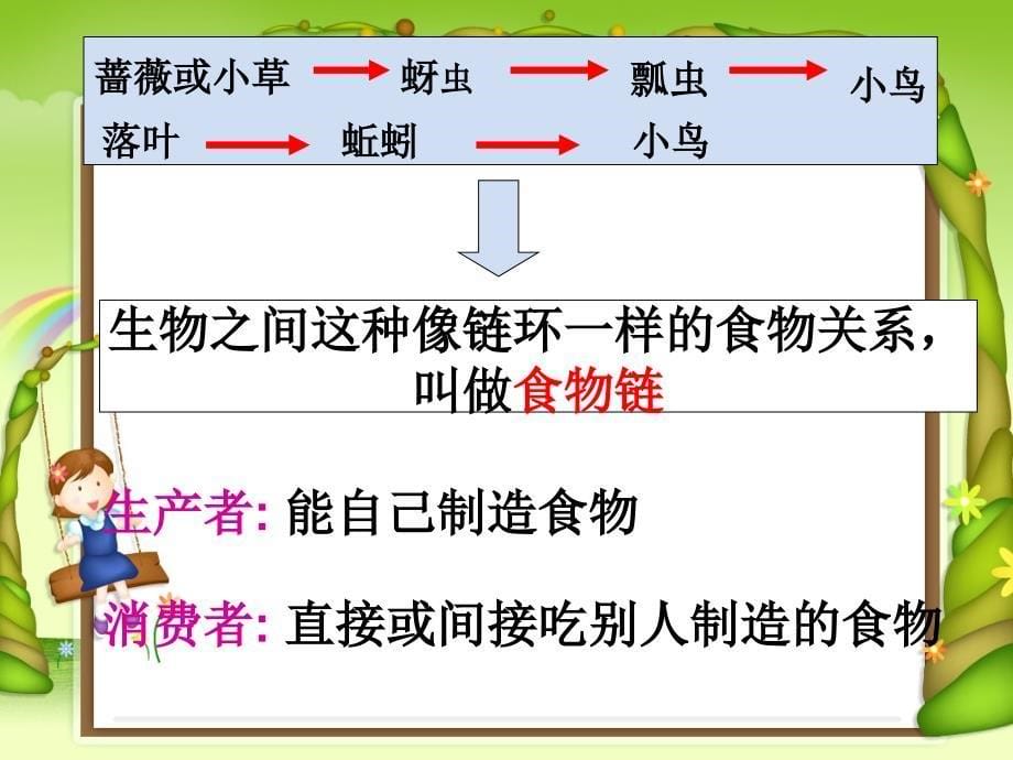 五年级上册科学课件1.5食物链和食物网教科版共1张PPT_第5页