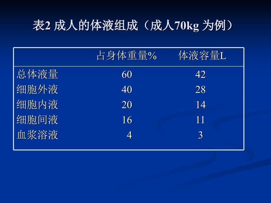 围术期液体治疗指南_第5页