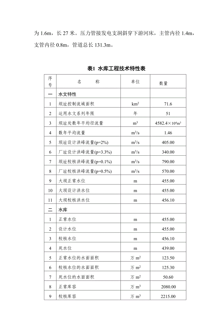 锅底潭水库防汛抢险应急预案.doc_第4页