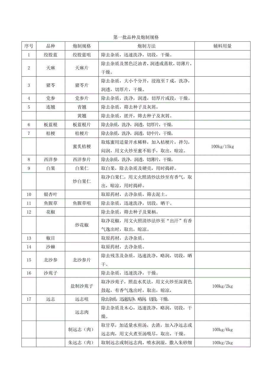 药材炮制通则 (2).doc_第4页