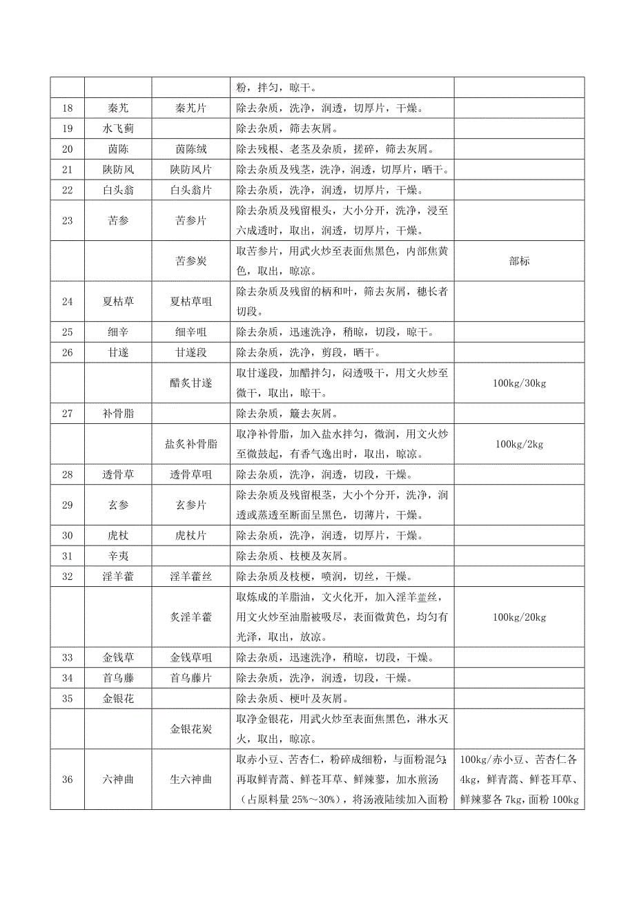 药材炮制通则 (2).doc_第5页